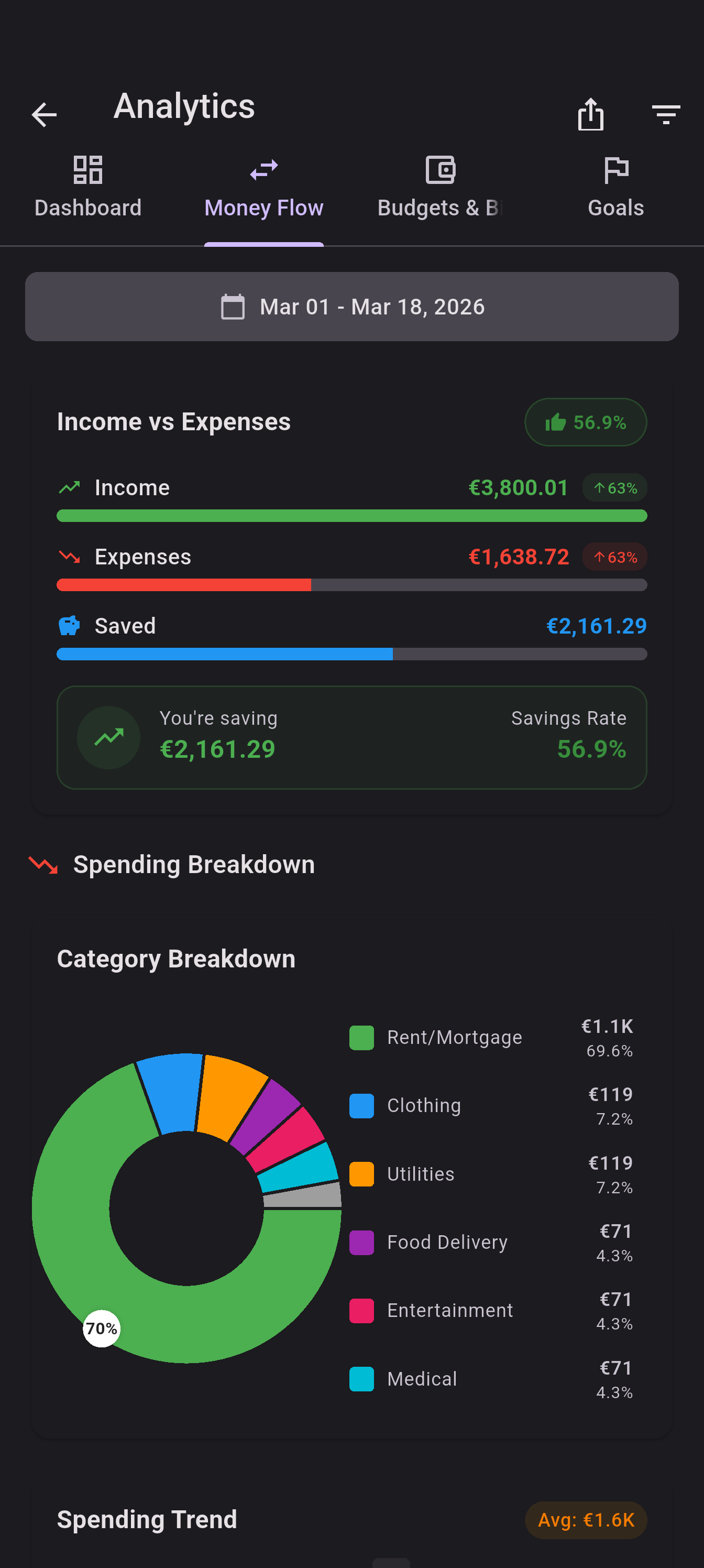 EZer Analytics - Income, expenses and spending breakdown
